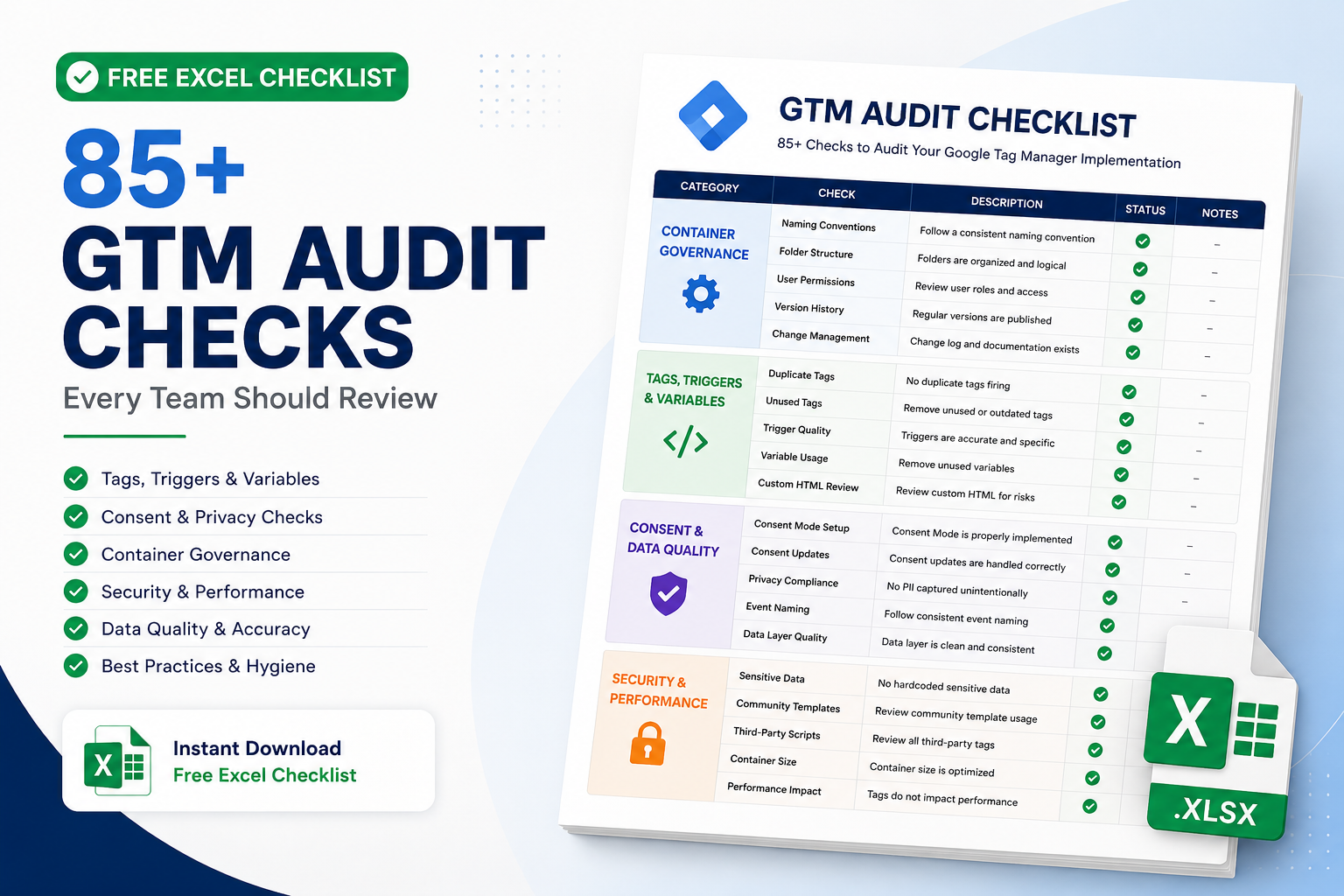 85+ GTM Audit Checklist