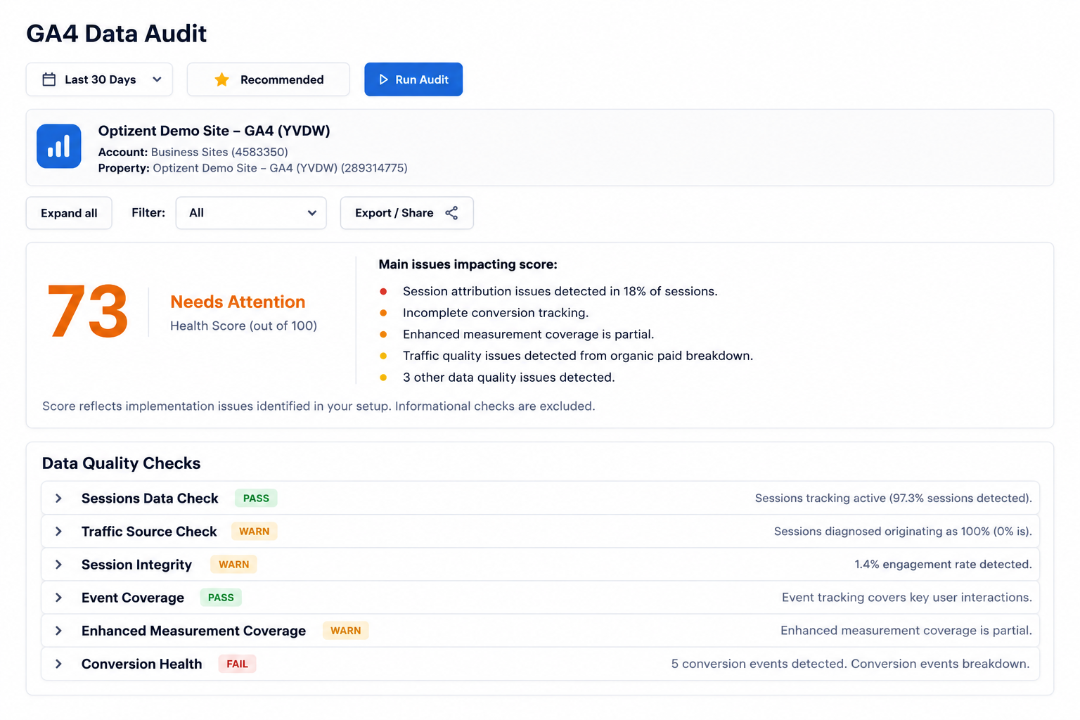 GA4 Data Quality Audit Screenshot