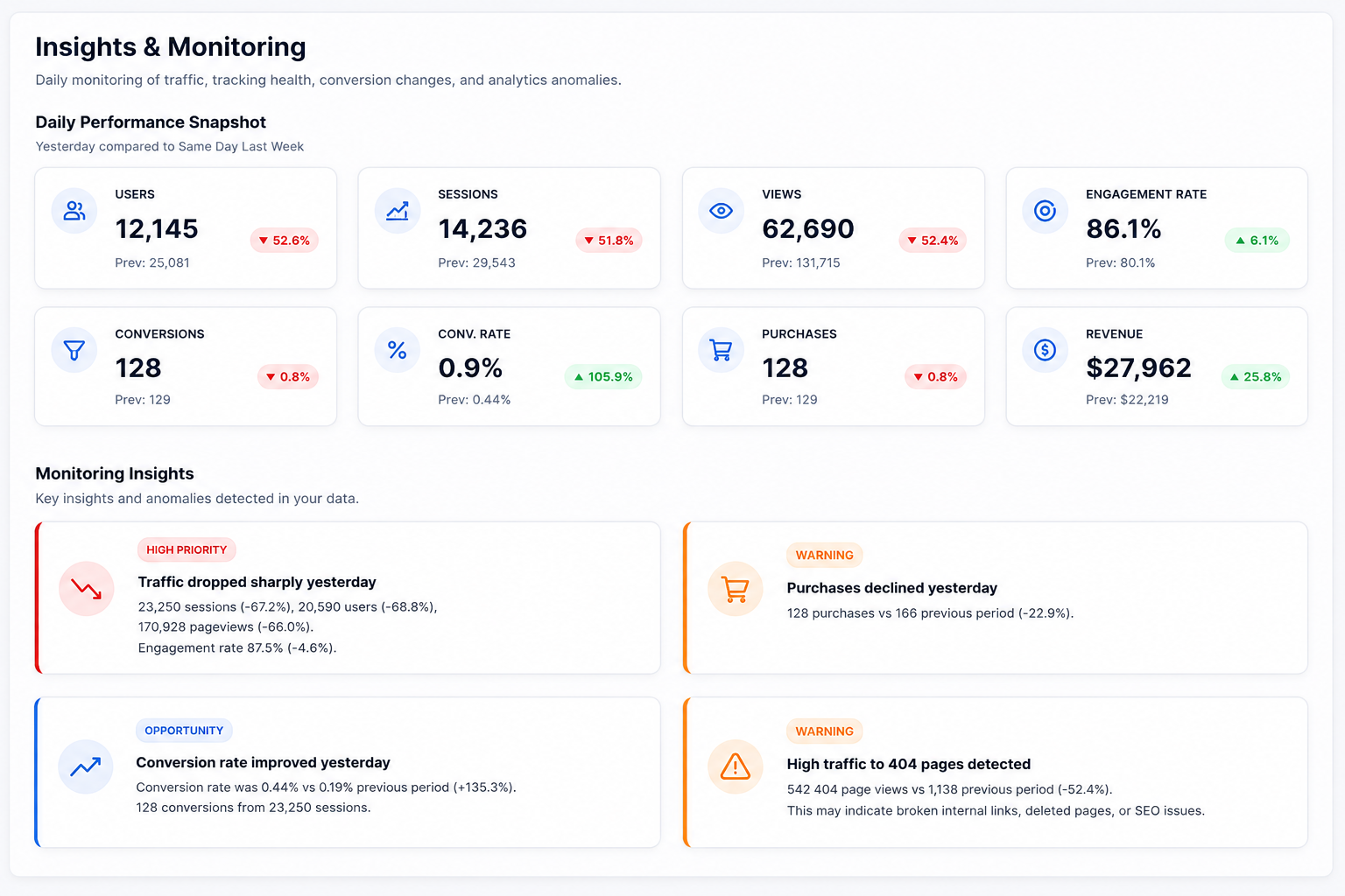 Insights Dashboard Screenshot
