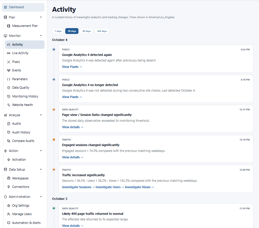 GA Auditor Activity timeline showing GA4 pixel detection changes, a page-view/session ratio warning, and traffic changes in chronological order.